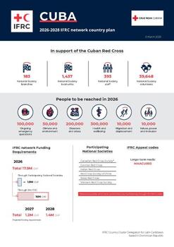 Cuba_INP_2026.pdf