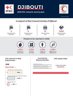 Djibouti_INP_2026.pdf