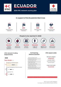 Ecuador_INP_2026.pdf