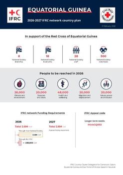 Equatorial Guinea_INP_2026.pdf