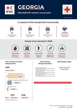 Georgia_INP_2026.pdf