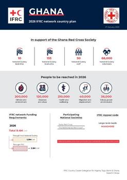 Ghana_INP_2026.pdf
