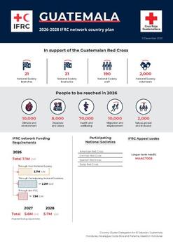 Guatemala_INP_2026.pdf