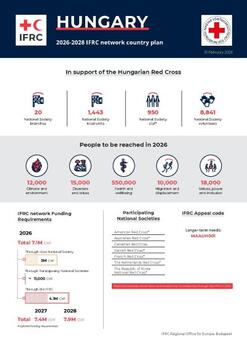 Hungary_INP_2026.pdf