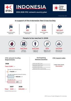 Indonesia_INP_2026.pdf