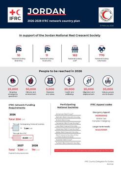Jordan_INP_2026.pdf