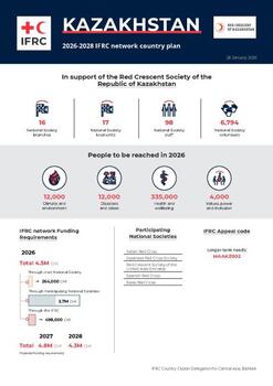 Kazakhstan_INP_2026.pdf