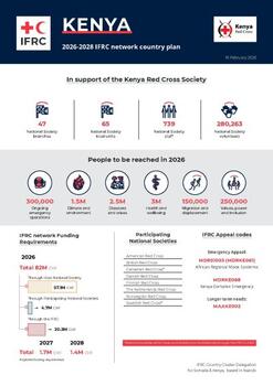 Kenya_INP_2026.pdf