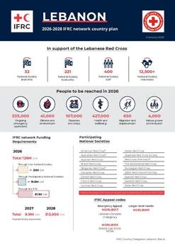Lebanon_INP_2026.pdf