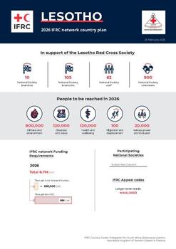 Lesotho_INP_2026.pdf