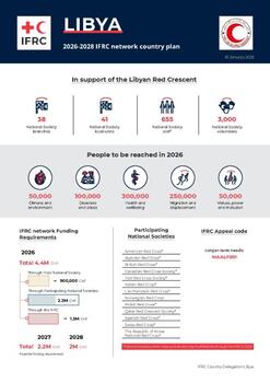 Libya_INP_2026.pdf