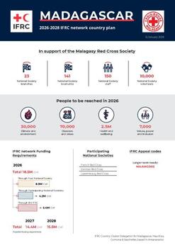 Madagascar_INP_2026.pdf