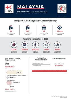 Malaysia_INP_2026.pdf