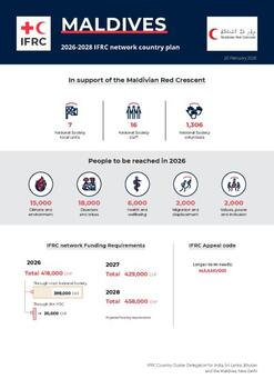 Maldives_INP_2026.pdf