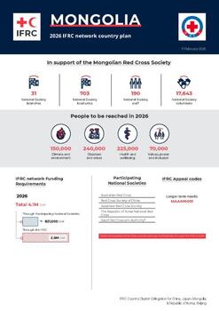 Mongolia_INP_2026.pdf