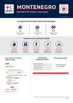 Montenegro_INP_2026.pdf