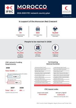 Morocco_INP_2026.pdf