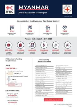 Myanmar_INP_2026.pdf