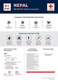 Nepal_INP_2026.pdf