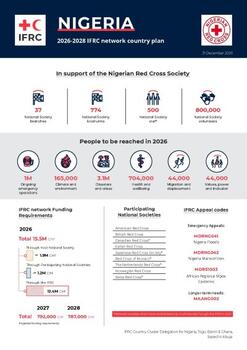 Nigeria_INP_2026.pdf