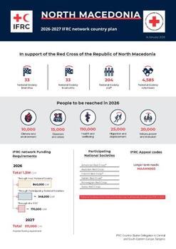 North Macedonia_INP_2026.pdf