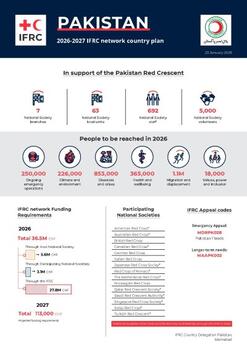 Pakistan_INP_2026.pdf