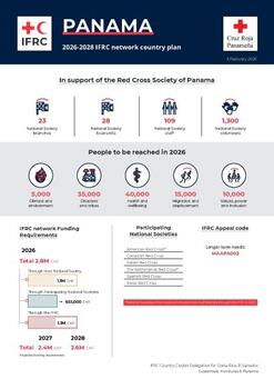 Panama_INP_2026.pdf