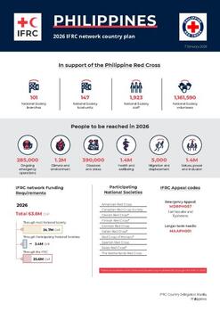Philippines_INP_2026.pdf