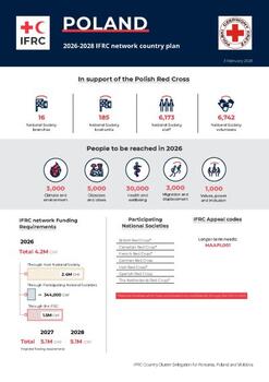 Poland_INP_2026.pdf