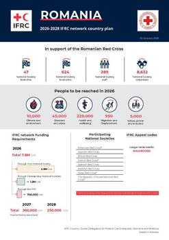Romania_INP_2026.pdf