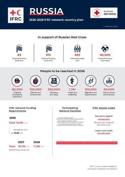 Russia_INP_2026.pdf