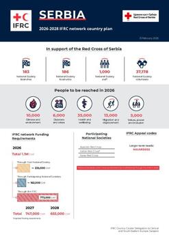 Serbia_INP_2026.pdf