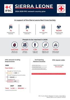 Sierra Leone_INP_2026.pdf