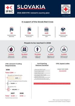 Slovakia_INP_2026.pdf