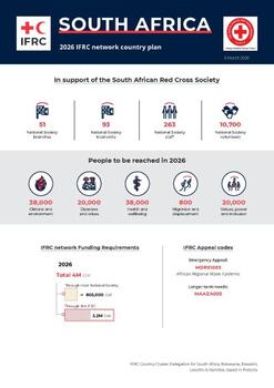 South Africa_INP_2026.pdf