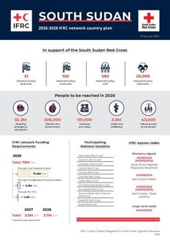 South Sudan_INP_2026.pdf
