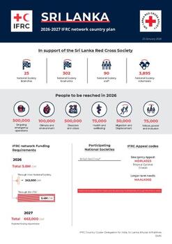 Sri Lanka_INP_2026.pdf