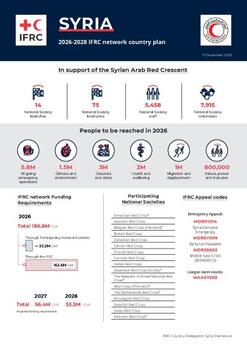 Syria_INP_2026.pdf