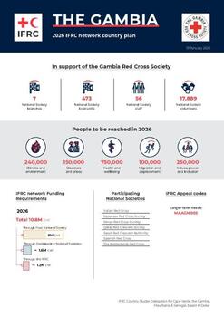 The Gambia_INP_2026.pdf