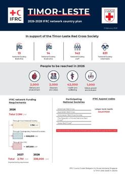 Timor-Leste_INP_2026.pdf