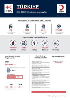 Turkiye_INP_2026.pdf