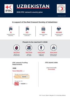 Uzbekistan_INP_2026.pdf