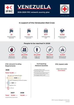 Venezuela_INP_2026.pdf