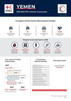 Yemen_INP_2026.pdf