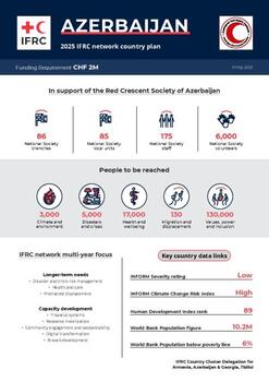 Azerbaijian_INP_2025.pdf