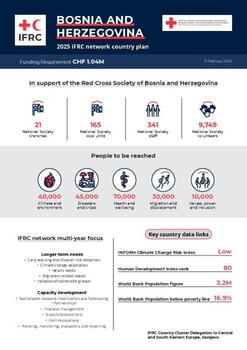 Bosnia and Herzegovina_INP_2025.pdf