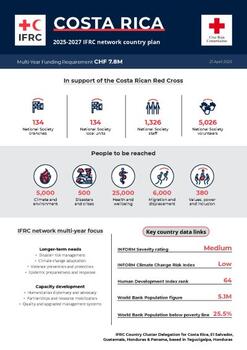 Costa Rica_INP_2025.pdf