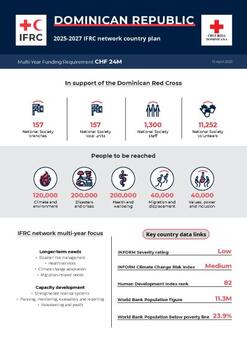 Dominican Republic_INP_2025.pdf
