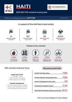 Haiti_INP_2025.pdf