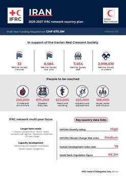 Iran_INP_2025.pdf